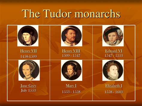 tudor dynasty english|who succeeded the tudor dynasty.